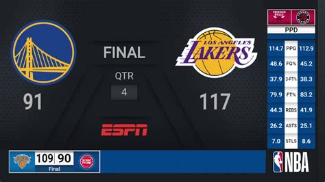 nba live scoreboard|Warriors 125.